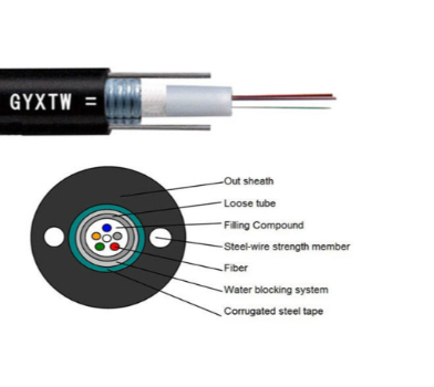 GYXTW كابېل بىلەن GYTA كابىلىنىڭ قانداق پەرقى بار؟