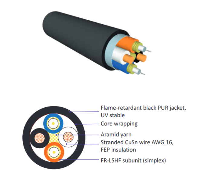 What Are The Types of Hybrid Fiber Optic Cables?