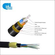 Problemas existentes na aplicación de cable ADSS