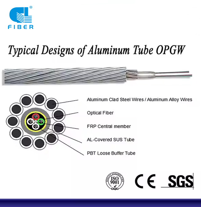 OPGW Cable Price Trends in 2025