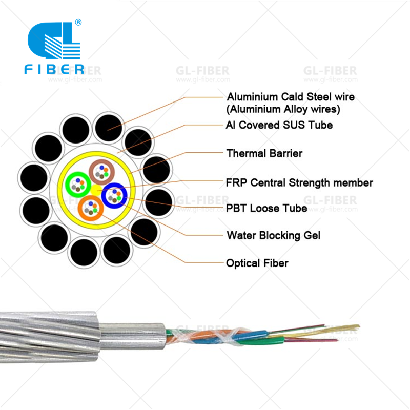OPGW ಆಪ್ಟಿಕಲ್ ಗ್ರೌಂಡ್ ವೈರ್ ಮತ್ತು ಮಿಂಚಿನ ರಕ್ಷಣೆಯನ್ನು ನೀವು ತಿಳಿದುಕೊಳ್ಳಬೇಕಾದದ್ದು ಏನು?