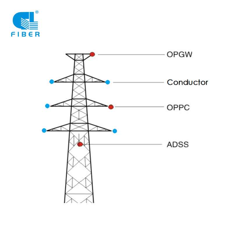 2024 OPGW Optical Cable Market Prospects and Trend Analysis