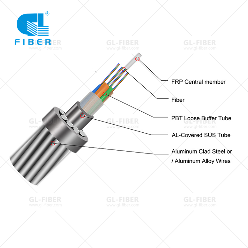 ¿Cómo opgw Cable puede ayudar a mejorar la velocidad de Internet de su empresa?