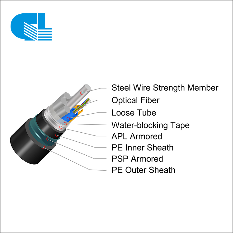 Good Quality Optic Fiber 12 Core -
 GYTA53 Stranded Loose Tube Cable with Aluminum Tape and Steel Tape – GL Technology