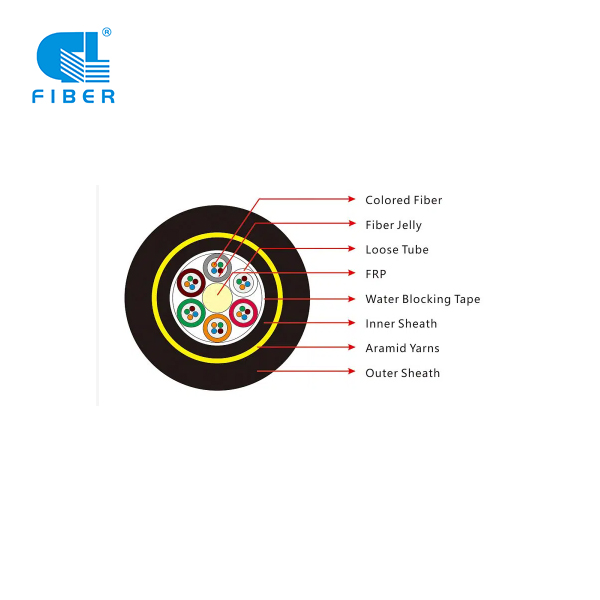 3 Important Types Of Fiber Optic Cables
