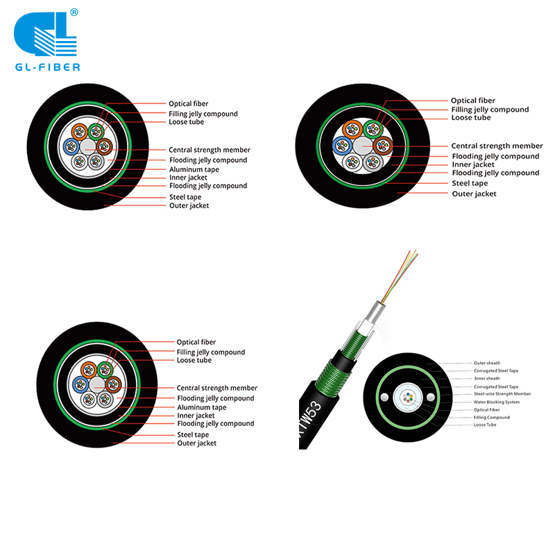 How To Correctly Choose The Specifications Of Underground Optical Cables?