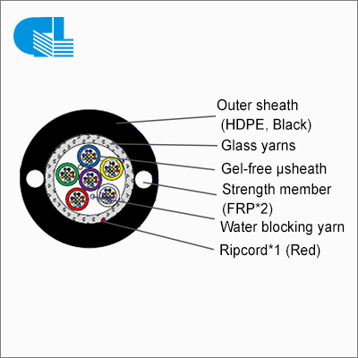 Best Price on Fiber Optic Cable Assembly -
 Micromoudule 72 Core Duct G.657A2 / G.652D (Module 12) – GL Technology