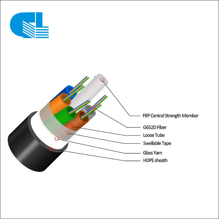 Mini Figure 8 Cable -
 GYFTY Stranded Loose Tube Cable with Non-metallic Central Strength Member – GL Technology