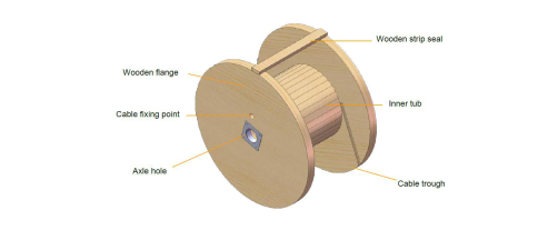 What Problems Should Be Paid Attention To When Optical Cable Is Transported and Installed?