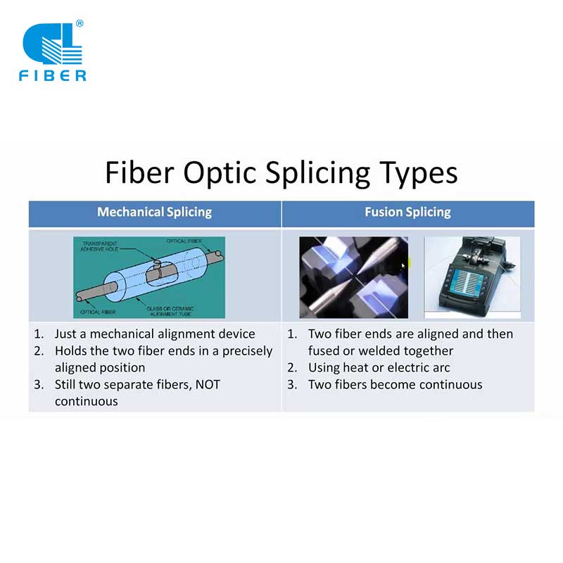 Hur skarvas fiberoptiska kablar ihop?