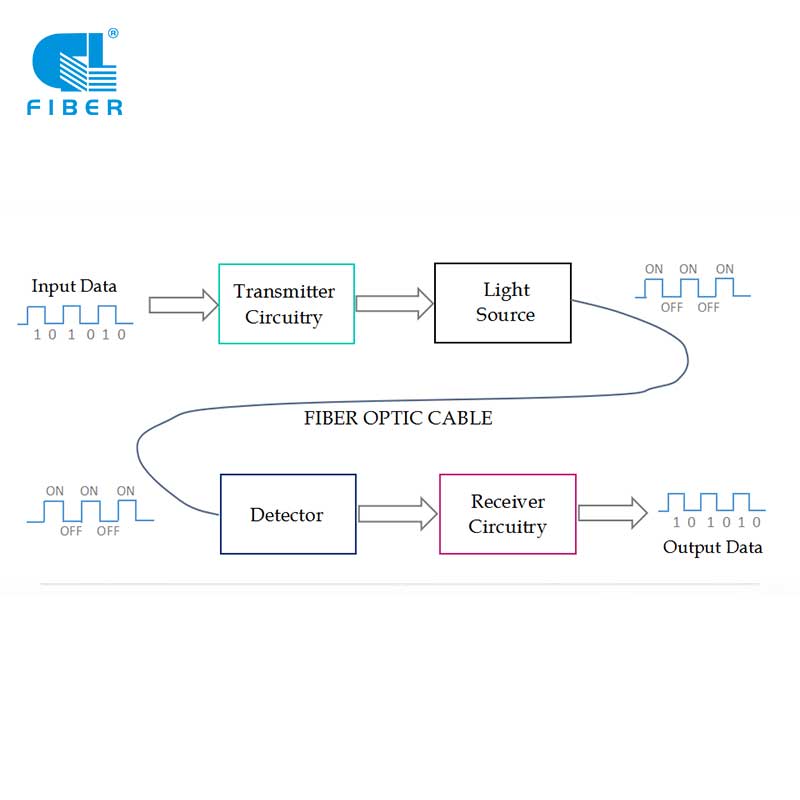 Which of the following problems will cause the loss of the signal?