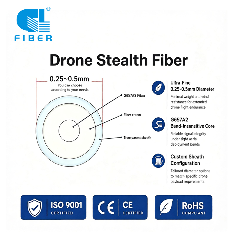 https://www.gl-fiber.com/g657a2-bare-optical-fiber-spool-0-25mm-0-27mm-for-uav-fpv-drones.html