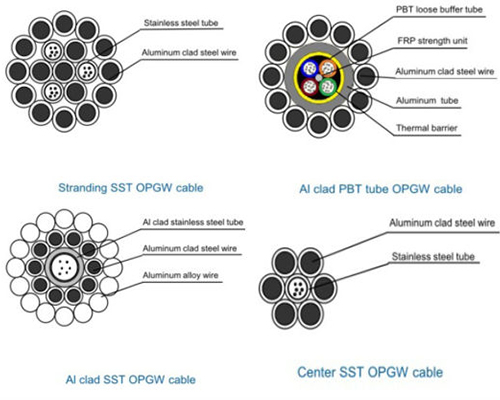 Masalah Yang Perlu Dipertimbangkan Dalam Desain OPGW